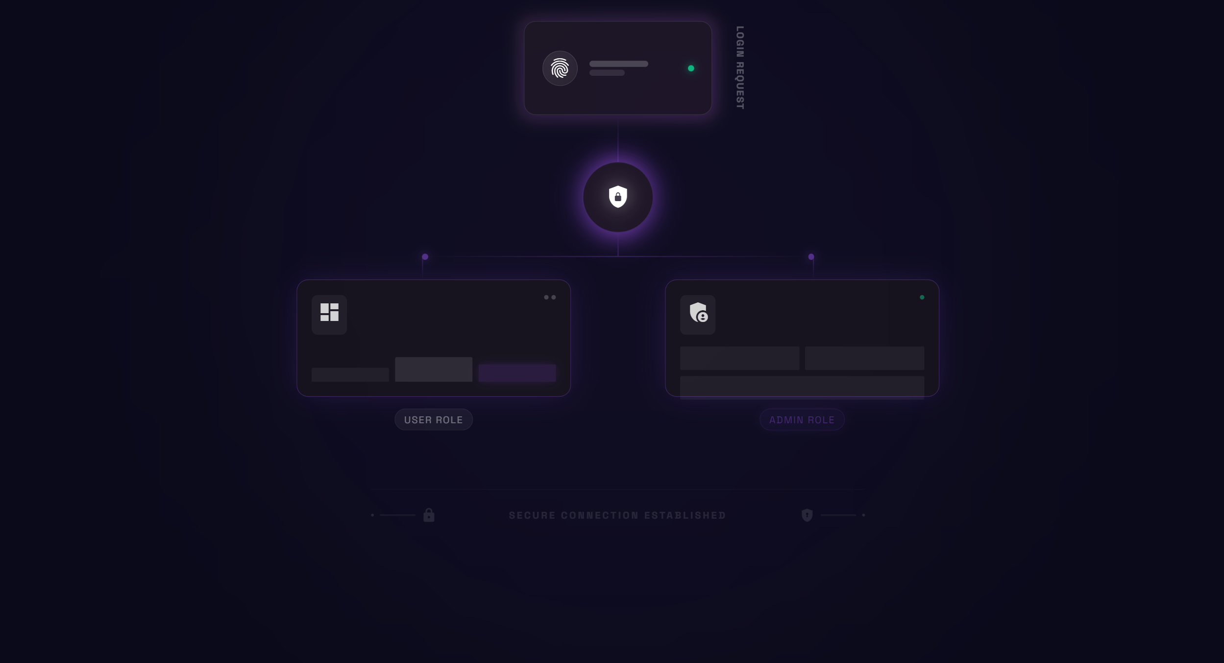 purevia user accounts and authentication